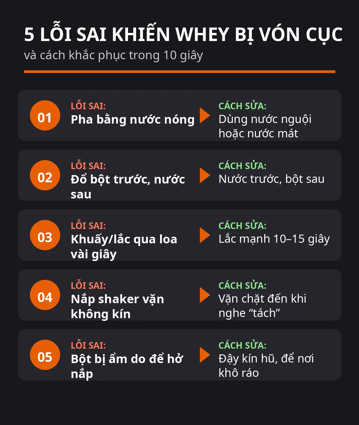 Infographic 5 lỗi sai khiến whey bị vón cục và cách khắc phục