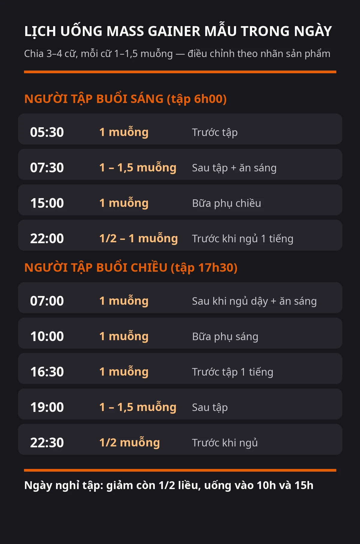 Infographic lịch uống mass gainer mẫu trong ngày