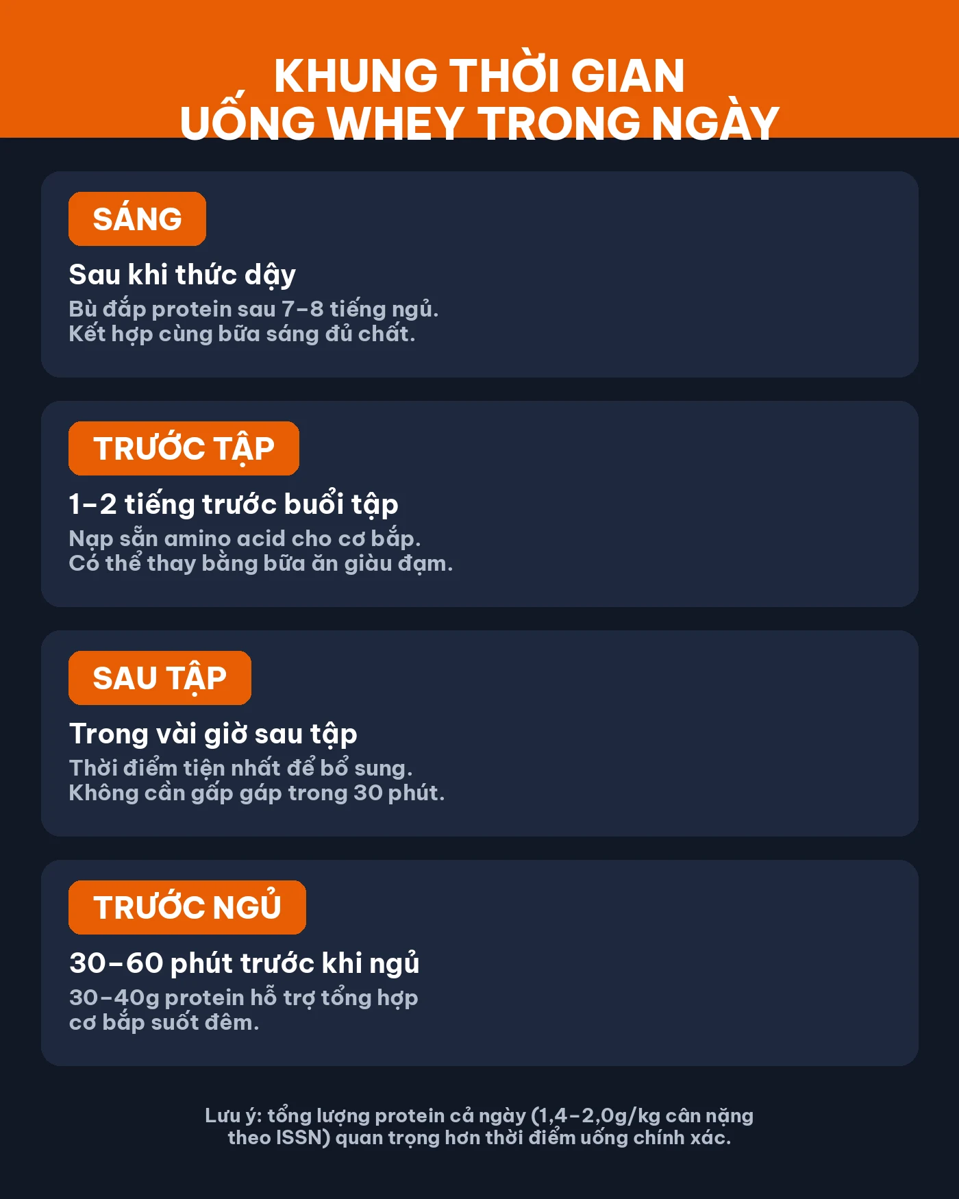 Infographic các thời điểm uống whey trong ngày